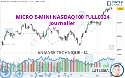 MICRO E-MINI NASDAQ100 FULL0624 - Daily