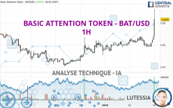 BASIC ATTENTION TOKEN - BAT/USD - 1H