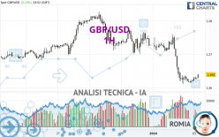 GBP/USD - 1 Std.