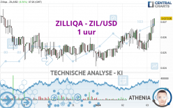 ZILLIQA - ZIL/USD - 1H