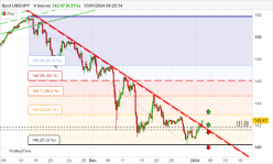 USD/JPY - 4 Std.