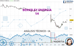 BERKELEY ENERGIA - 1H