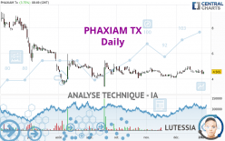 PHAXIAM TX - Täglich