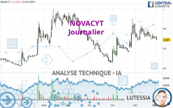 NOVACYT - Journalier