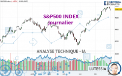 S&P500 INDEX - Daily