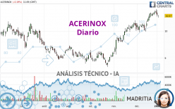 ACERINOX - Daily