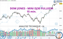 DOW JONES - MINI DJ30 FULL0624 - 15 min.