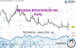 ARCADIA BIOSCIENCES INC. - Daily
