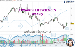 EDWARDS LIFESCIENCES - Semanal