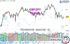 GBP/JPY - Journalier