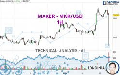 MAKER - MKR/USD - 1H