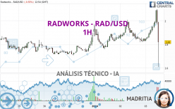 RADWORKS - RAD/USD - 1H