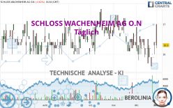 SCHLOSS WACHENHEIM AG O.N - Täglich