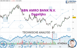 ABN AMRO BANK N.V. - Diario