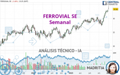 FERROVIAL SE - Semanal