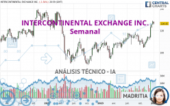 INTERCONTINENTAL EXCHANGE INC. - Semanal