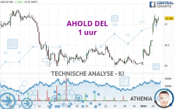 AHOLD DEL - 1H