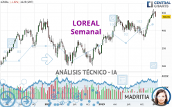 LOREAL - Semanal