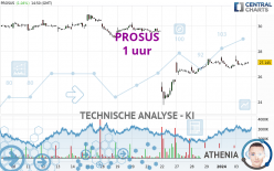 PROSUS - 1 uur