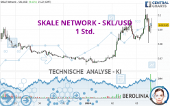 SKALE NETWORK - SKL/USD - 1 Std.