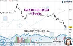 DAX40 FULL0624 - 15 min.