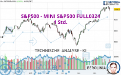 S&P500 - MINI S&P500 FULL0624 - 1 Std.