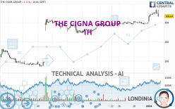 THE CIGNA GROUP - 1H