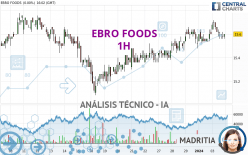 EBRO FOODS - 1H