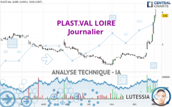 PLAST.VAL LOIRE - Diario