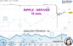 RIPPLE - XRP/USD - 15 min.