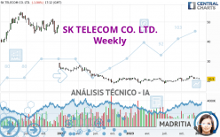 SK TELECOM CO. LTD. - Semanal