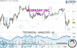 WORKDAY INC. - 1H