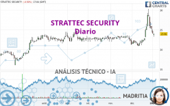 STRATTEC SECURITY - Diario