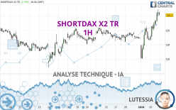 SHORTDAX X2 TR - 1H