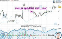 PHILIP MORRIS INTL. INC - 1H