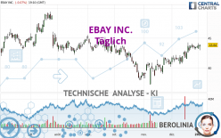 EBAY INC. - Täglich