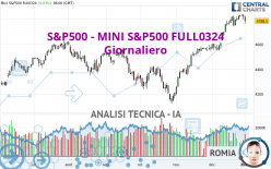 S&P500 - MINI S&P500 FULL0624 - Täglich