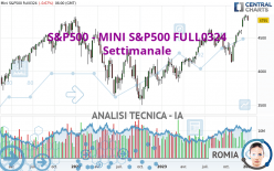 S&P500 - MINI S&P500 FULL0624 - Settimanale