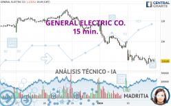 GENERAL ELECTRIC CO. - 15 min.