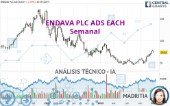 ENDAVA PLC ADS EACH - Semanal