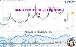 BAND PROTOCOL - BAND/USD - 1H