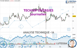 TECHNIP ENERGIES - Dagelijks