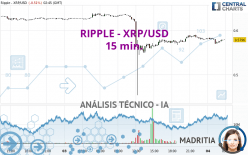 RIPPLE - XRP/USD - 15 min.