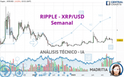 RIPPLE - XRP/USD - Weekly
