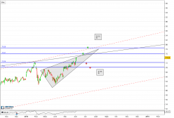 BAXTER INTERNATIONAL INC. - Journalier