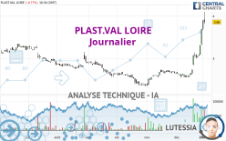 PLAST.VAL LOIRE - Daily