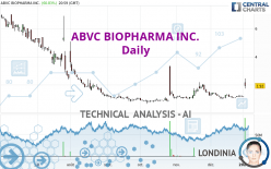 ABVC BIOPHARMA INC. - Daily