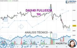 DAX40 FULL0624 - 1H