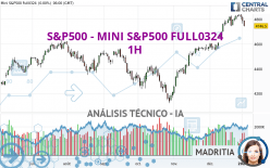 S&P500 - MINI S&P500 FULL0624 - 1 uur