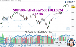 S&P500 - MINI S&P500 FULL0624 - Giornaliero